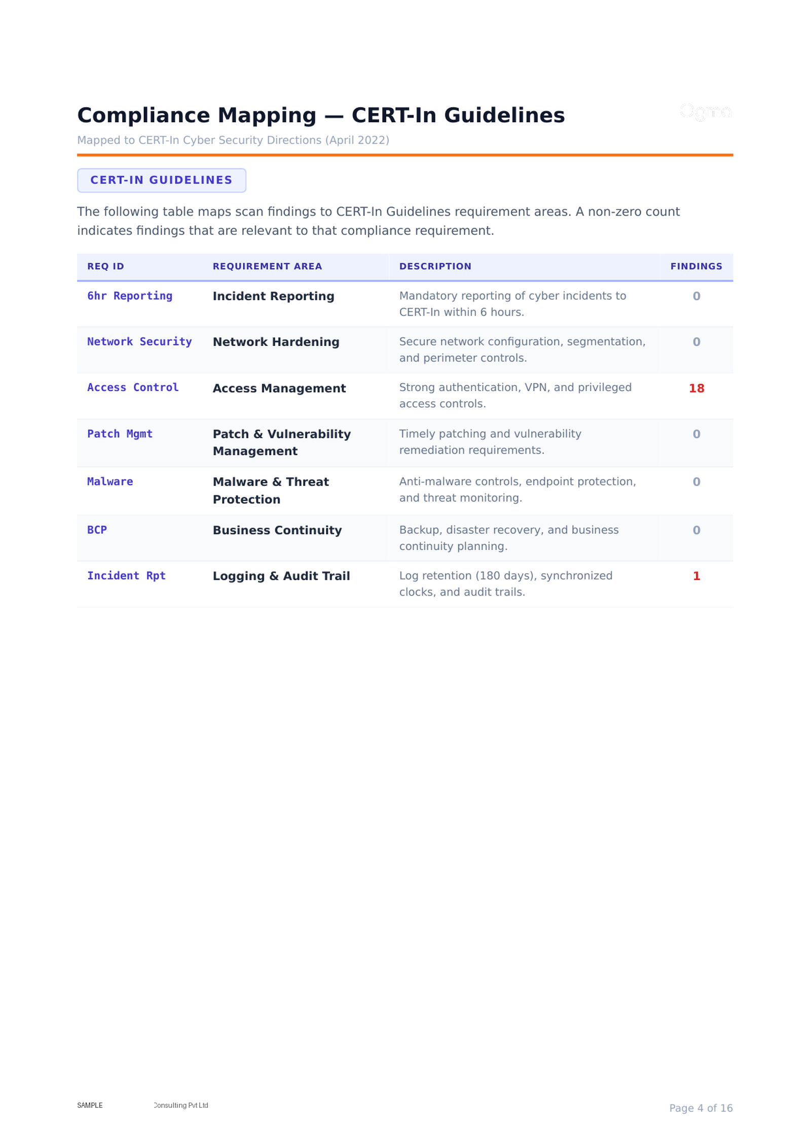 CERT-In Compliance Mapping — scan findings mapped to CERT-In requirement areas